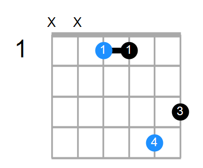 D#sus(add3) Chord